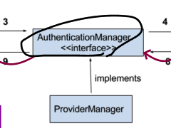 Spring Security 2