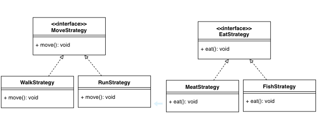 Strategy Pattern