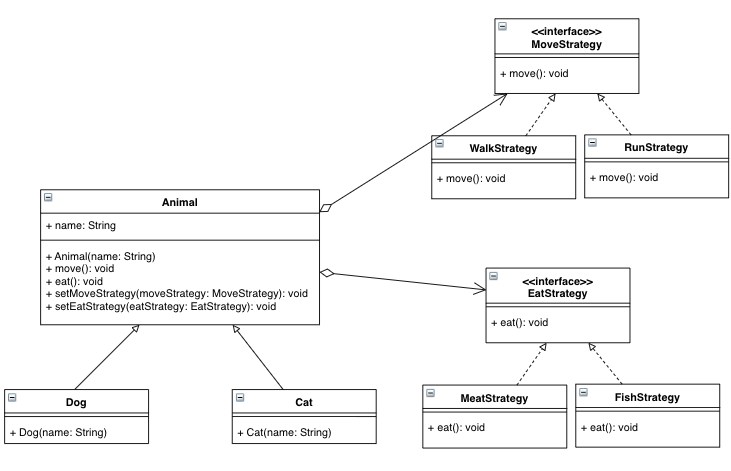 Strategy Pattern