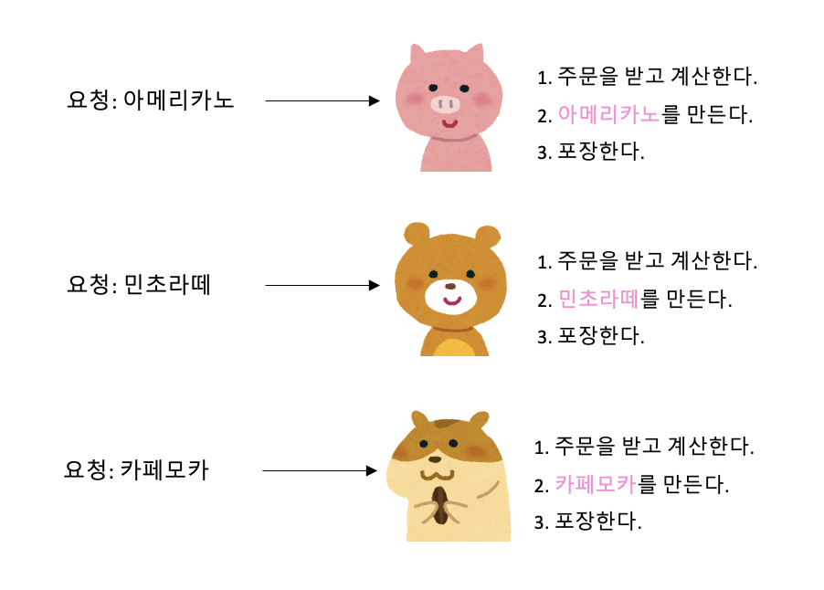 공통 로직 예시