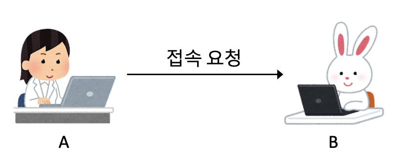 접속 요청