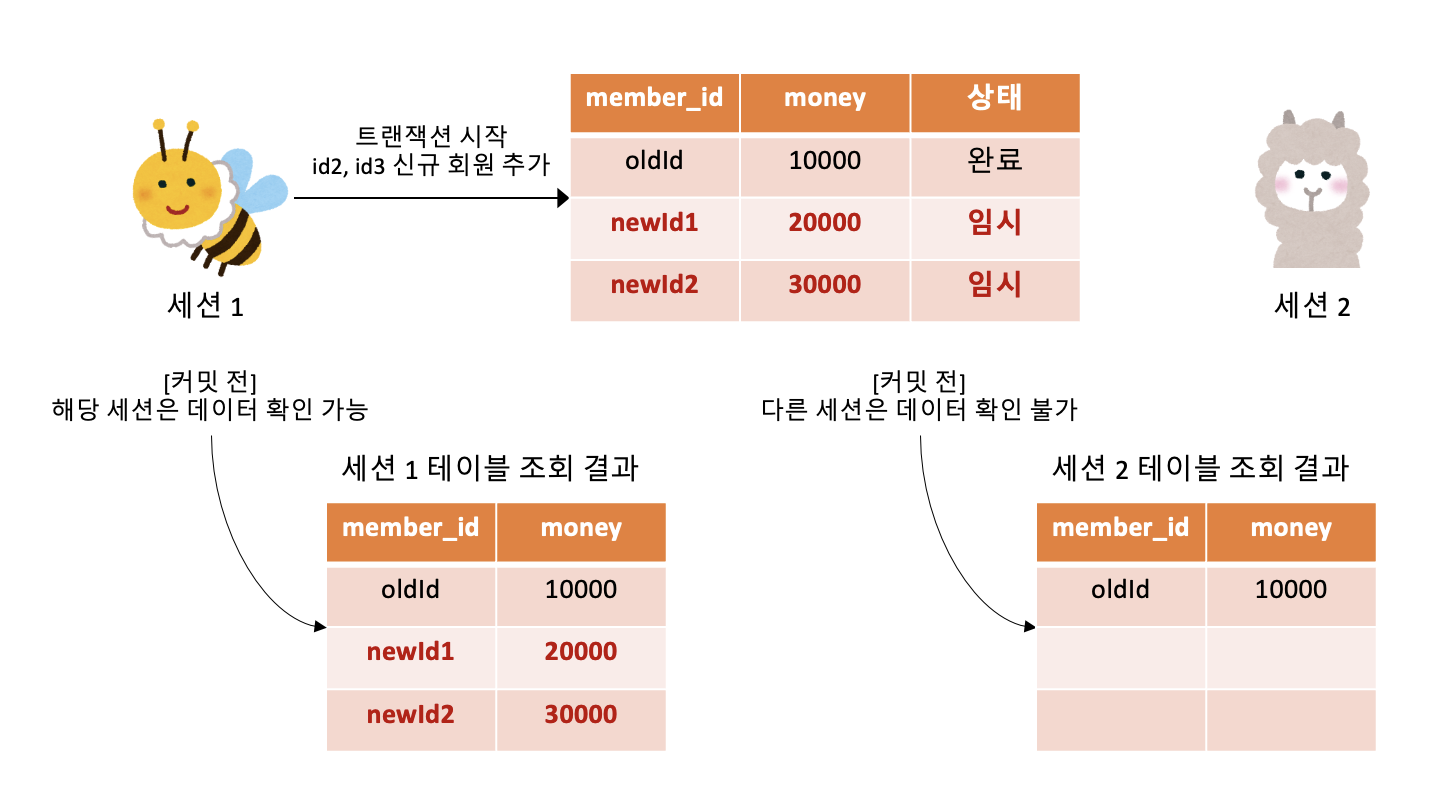 세션 1 신규 데이터 추가