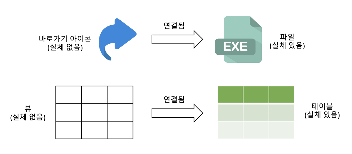 View와 바로가기 아이콘