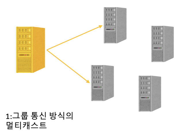 멀티캐스트