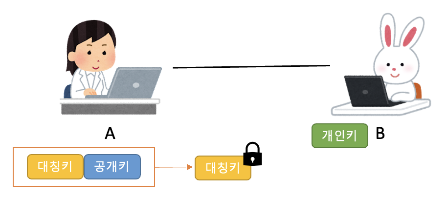 암호화