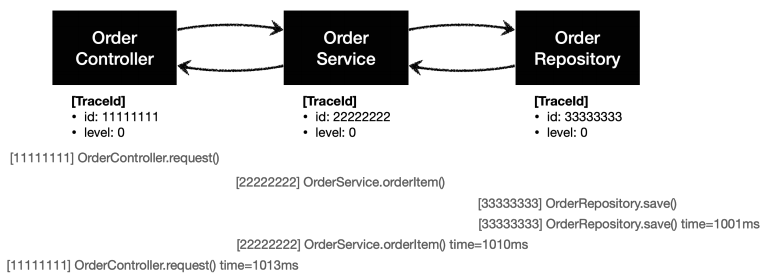 Ordercontroller Le Serial Number 스프링 핵심 원리 - 고급편 정리1
