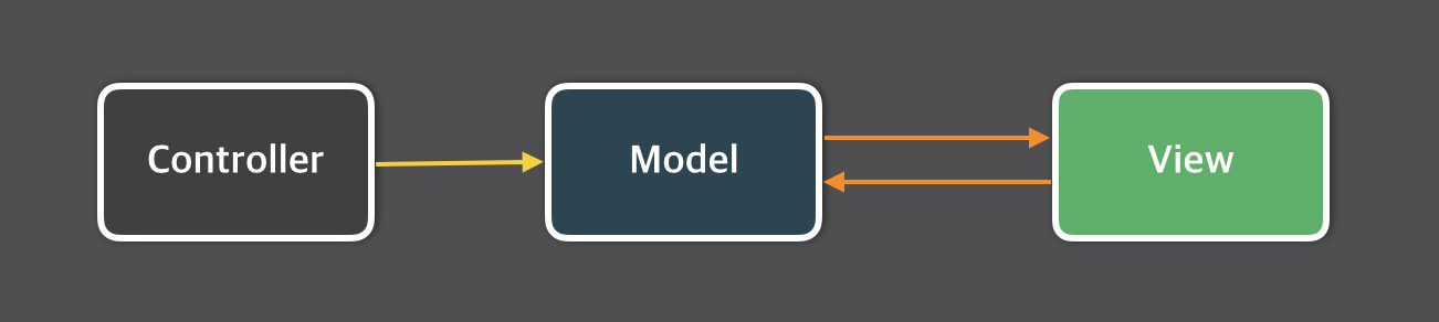 [React] study 6주차 (2) - Redux (Flux pattern, redux-thunk, redux-toolkit)