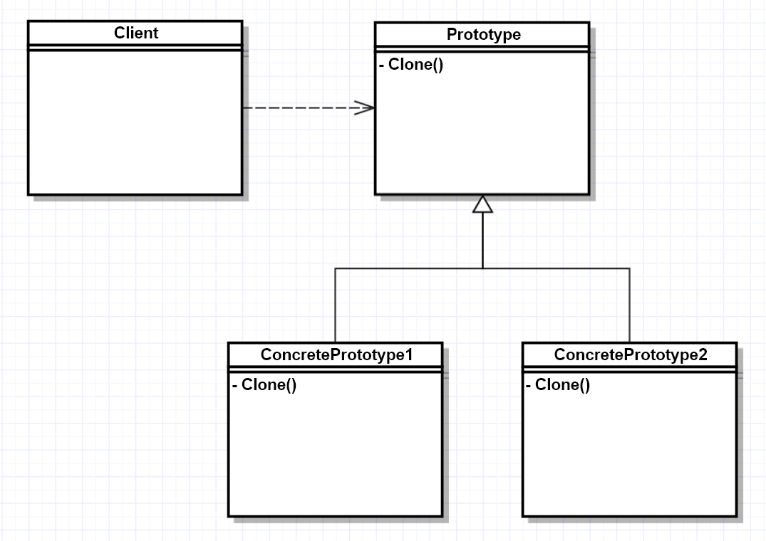 [Design Pattern] Creational Pattern — maruhxn