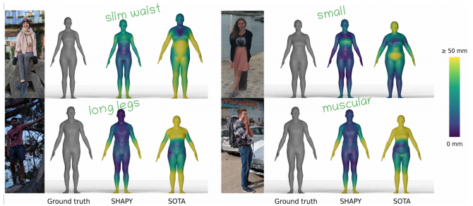 Accurate 3D Body Shape Regression Using Metric and Semantic Attributes - 샘플