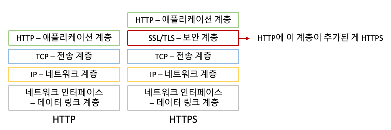 HTTPS