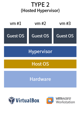 VM & Container