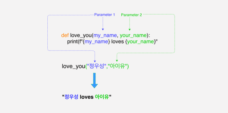 function-parameters