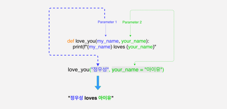 function-parameters