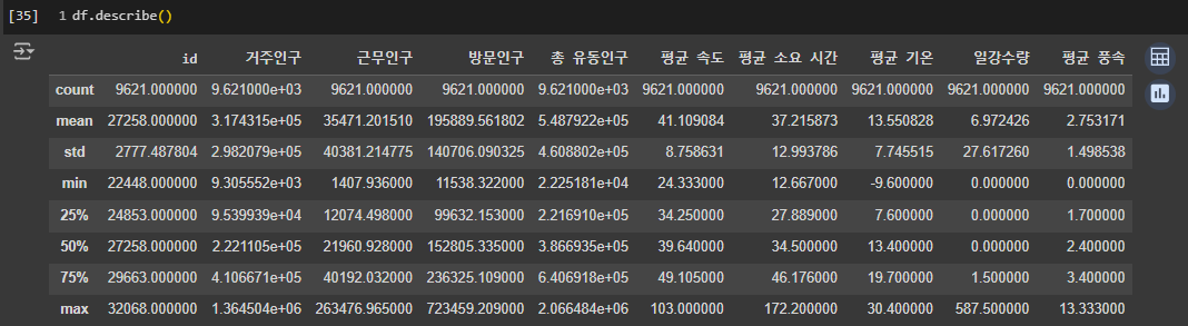 01 Getting & Knowing Data