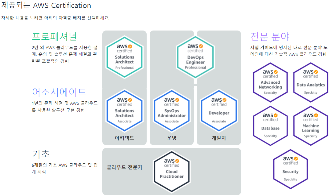 Final Project #회고 & CodeStates BootCamp #회고