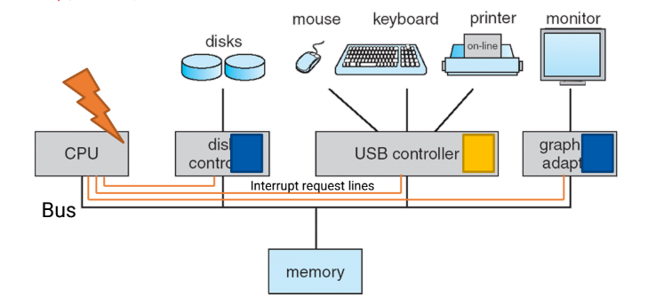 Computer System