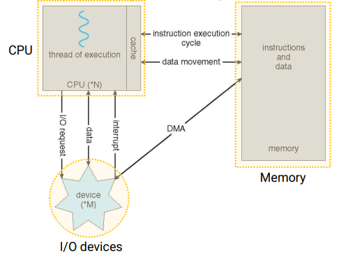 폰노이만 아키텍쳐