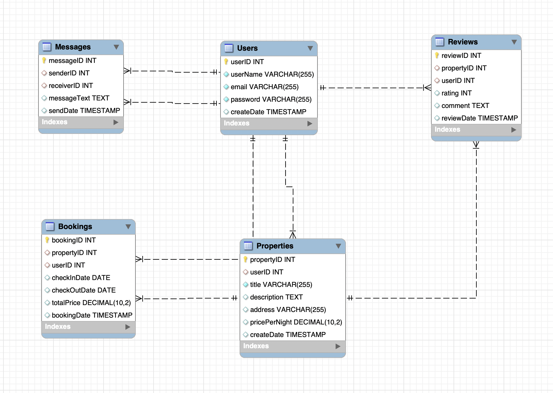 ERD(Entity-Relationship Diagram)