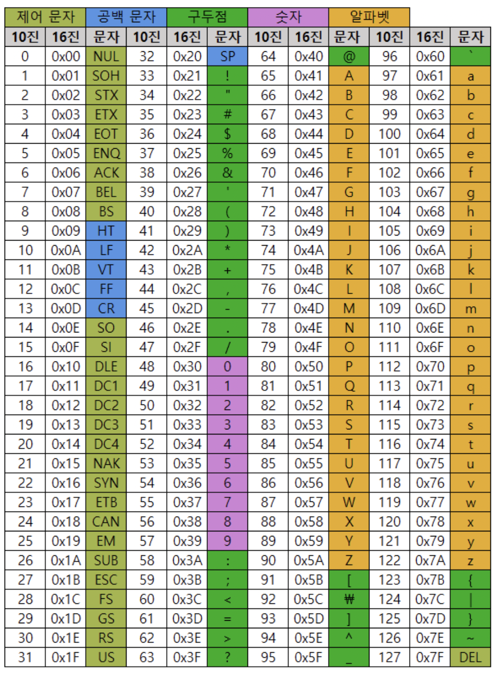 btc char code