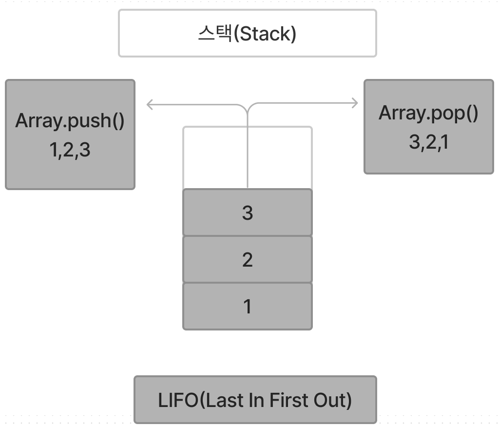 스택 (Stack) _ 프로그래머스_올바른 괄호