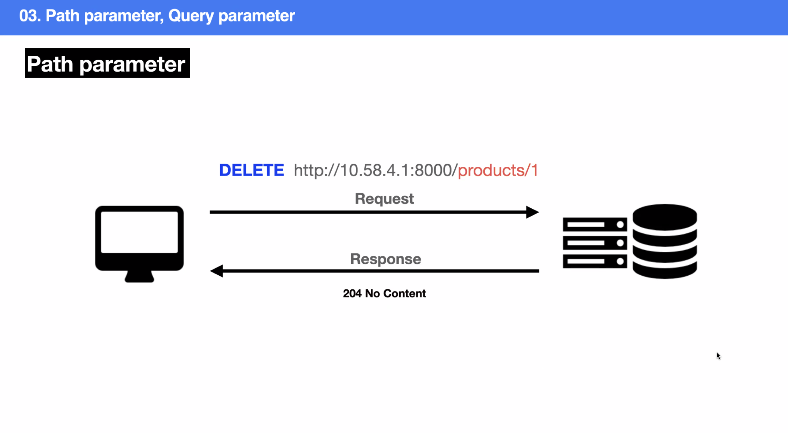 RESTful API