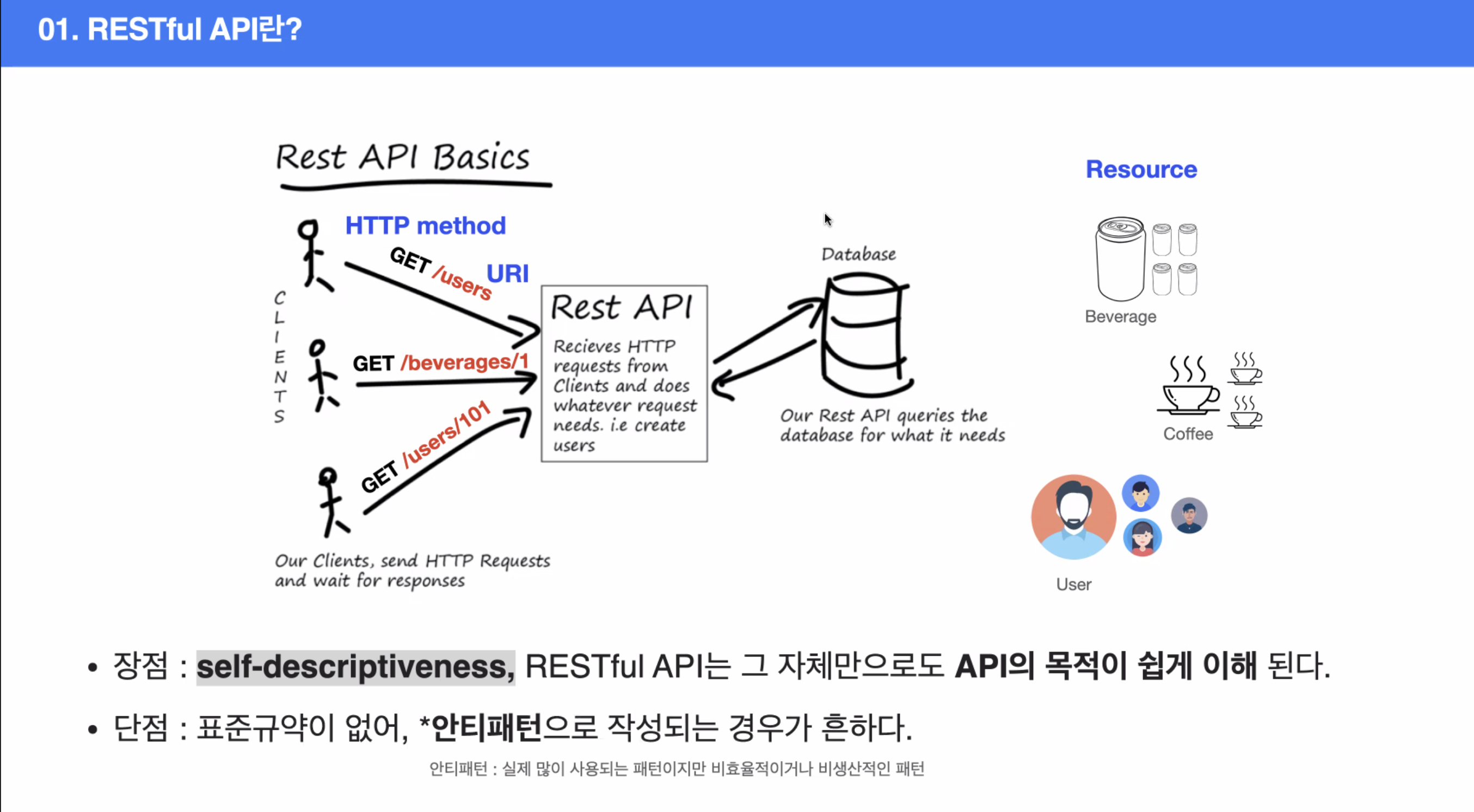 RESTful API