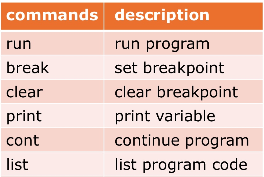 Programming Lanage) Study Week 4 - programming Tools&Environment