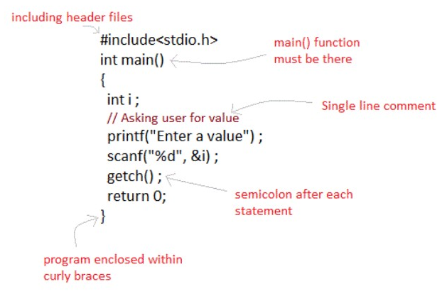 Self Programming Language Syntax Programming Language) Study Week 2 - PL Basics