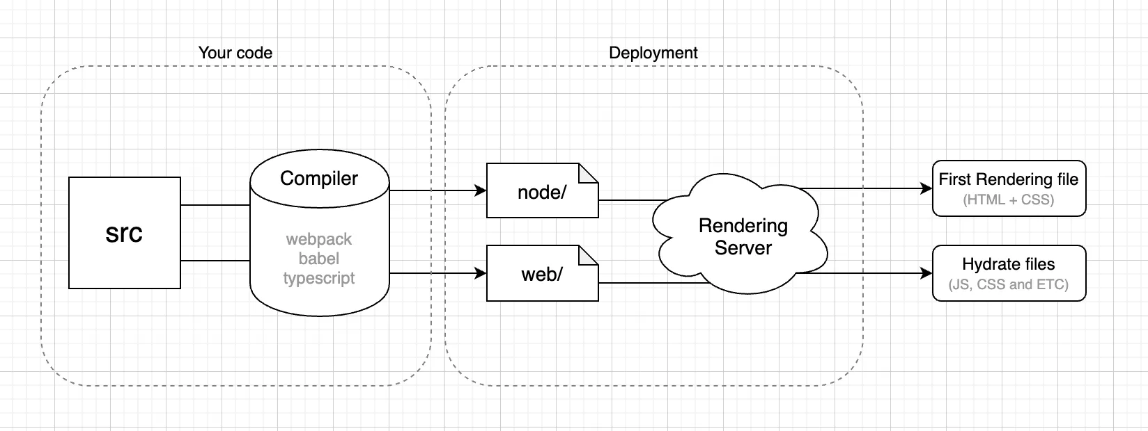 React_SSR.png