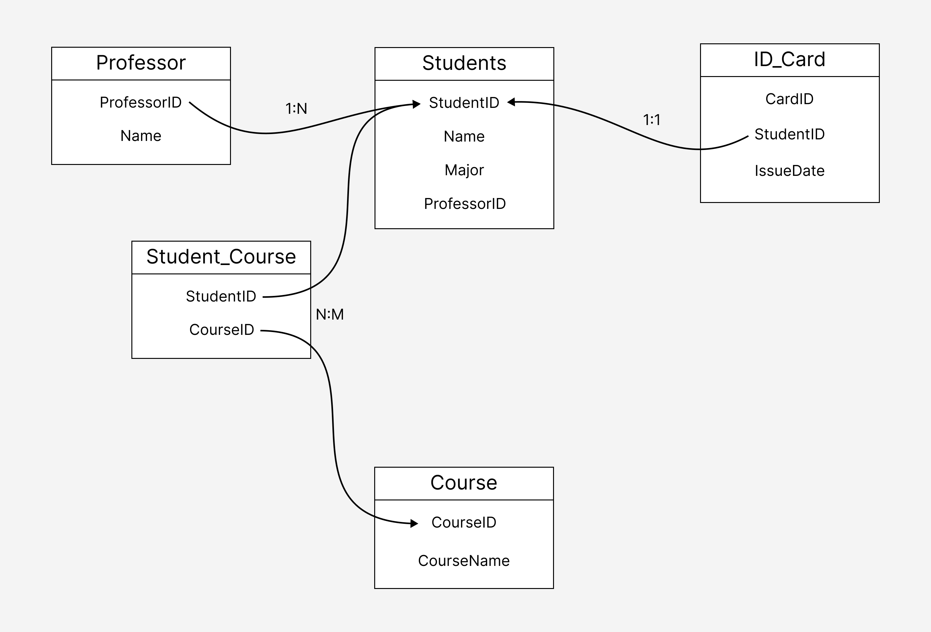 table_relation