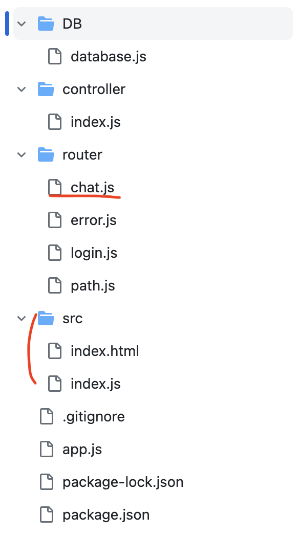 2023/7/20 NodeJs - day3