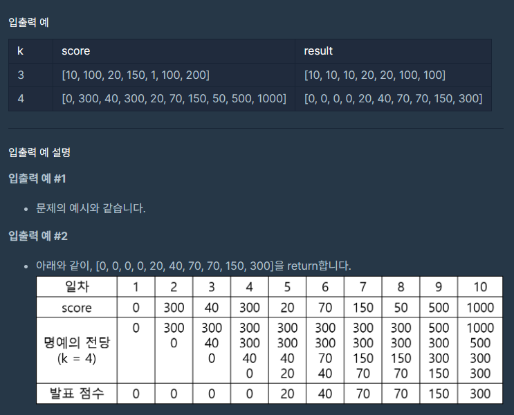 [ TIL-DAY18 ] 키오스크 프로젝트 Lv.1, Lv.2