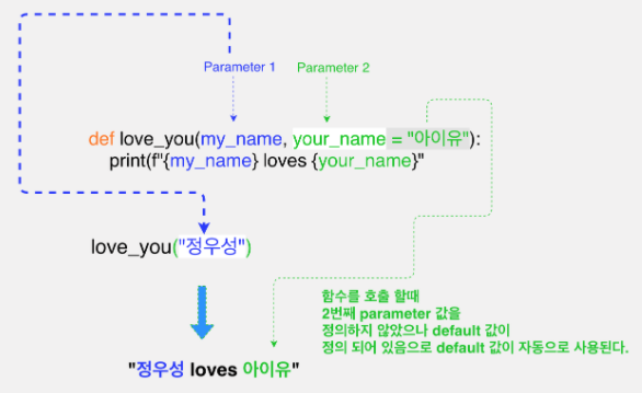 TIL Function Parameters (Oct 22)