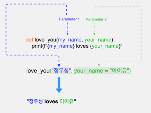 TIL Function Parameters (Oct 22)