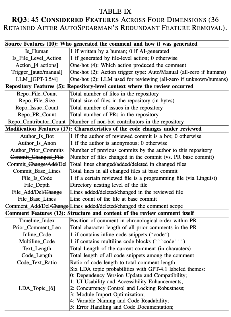 [논문 리뷰] Does AI Code Review Lead to Code Changes? A Case Study of ...