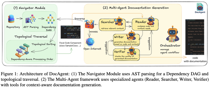 [논문 리뷰] DocAgent: A Multi-Agent System for Automated Code Documentation ...