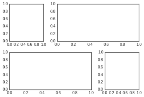 Multiple Subplots