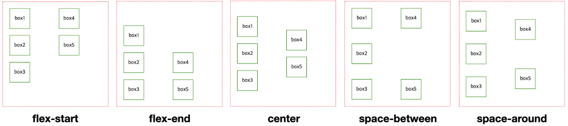 css - flex