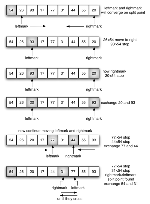 [Algorithm] 퀵 정렬 (Quick-sort)