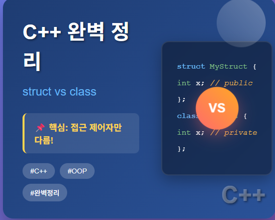 Han's_Cpp Quiz_1