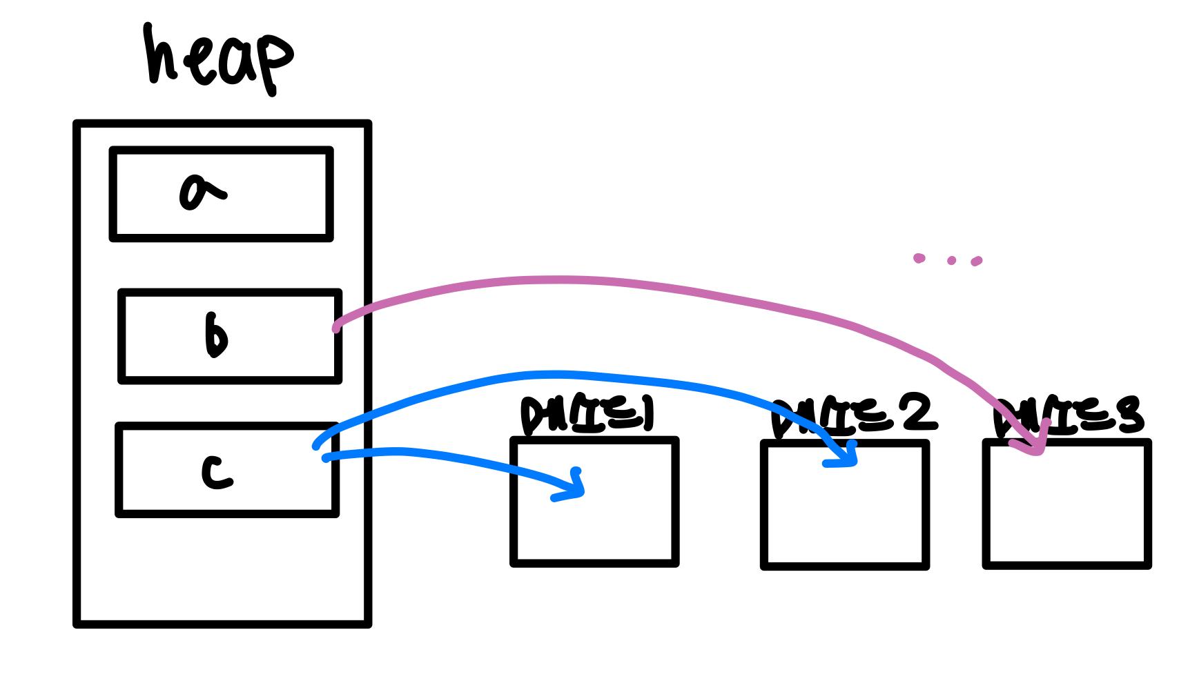 [Spring Boot] IOC, DI