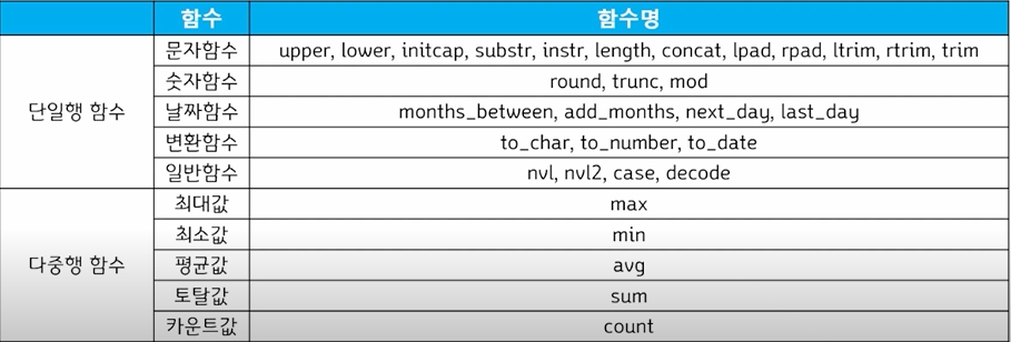 함수의 종류