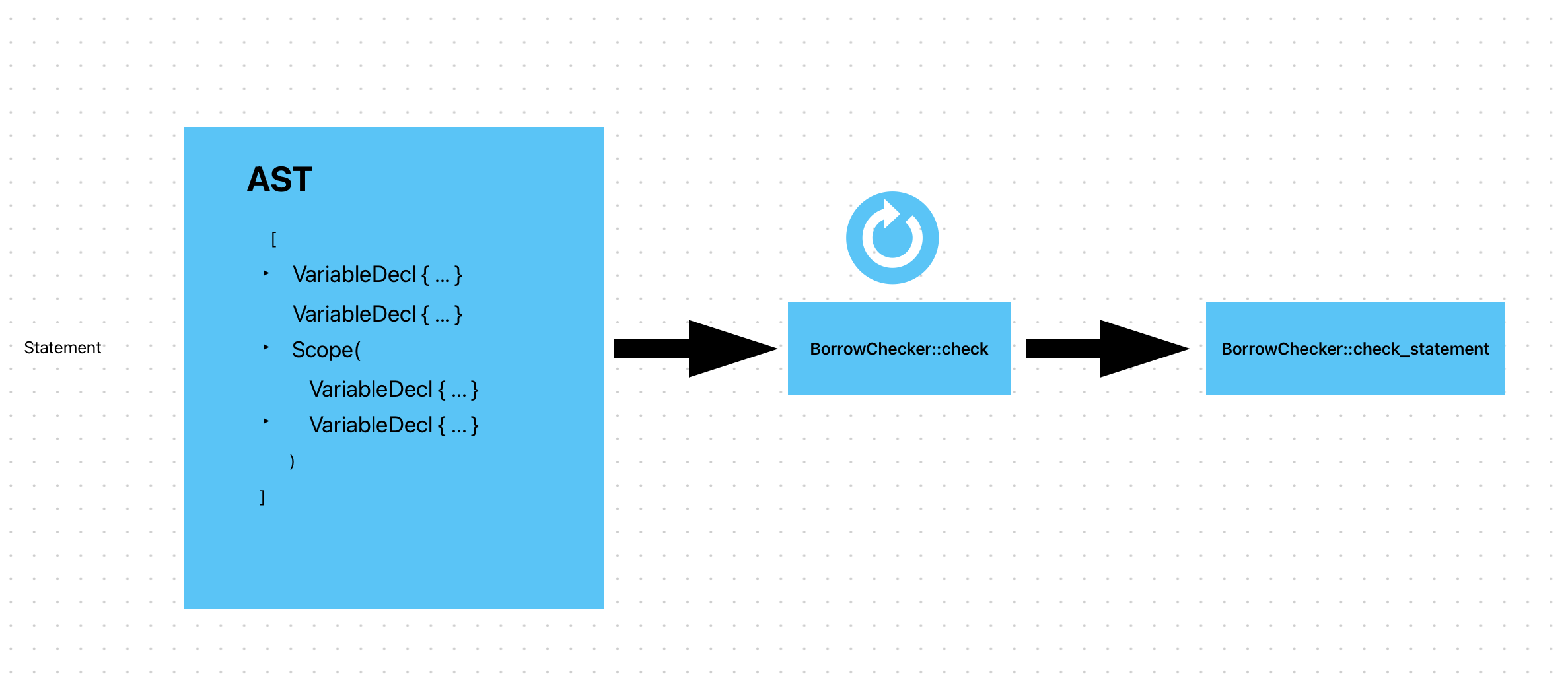 check and chech_statement methods