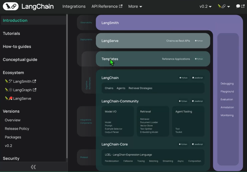 [RAG 비법 노트] 2. 랭체인(Langchain)이란? feat. 상황별 적합한 OpenAI API 모델 찾기