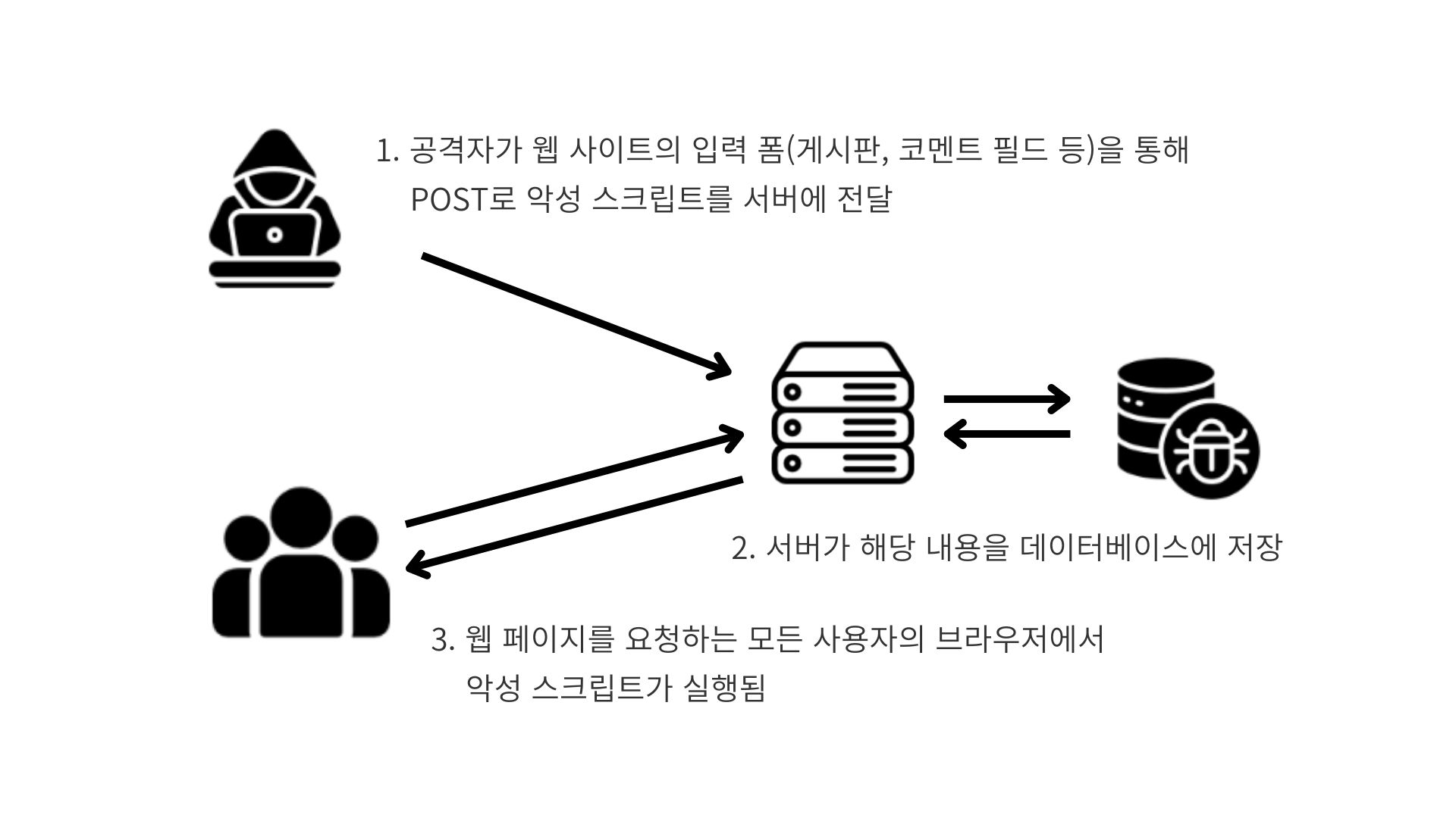 Velog의 CSS 필터링?