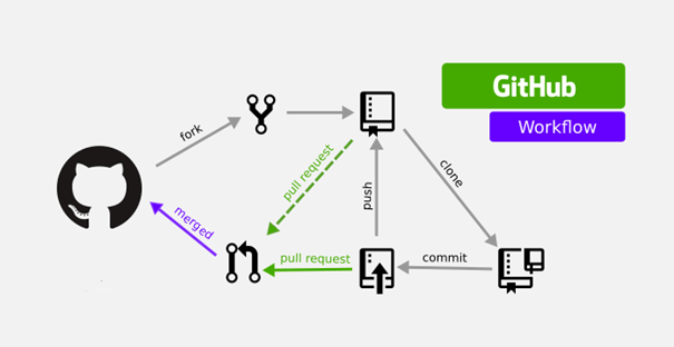 스낵깃 🍪 : Fork → PR → Merge Conflict 해결법(협업 중 흔한 Git 충돌 정복하기)