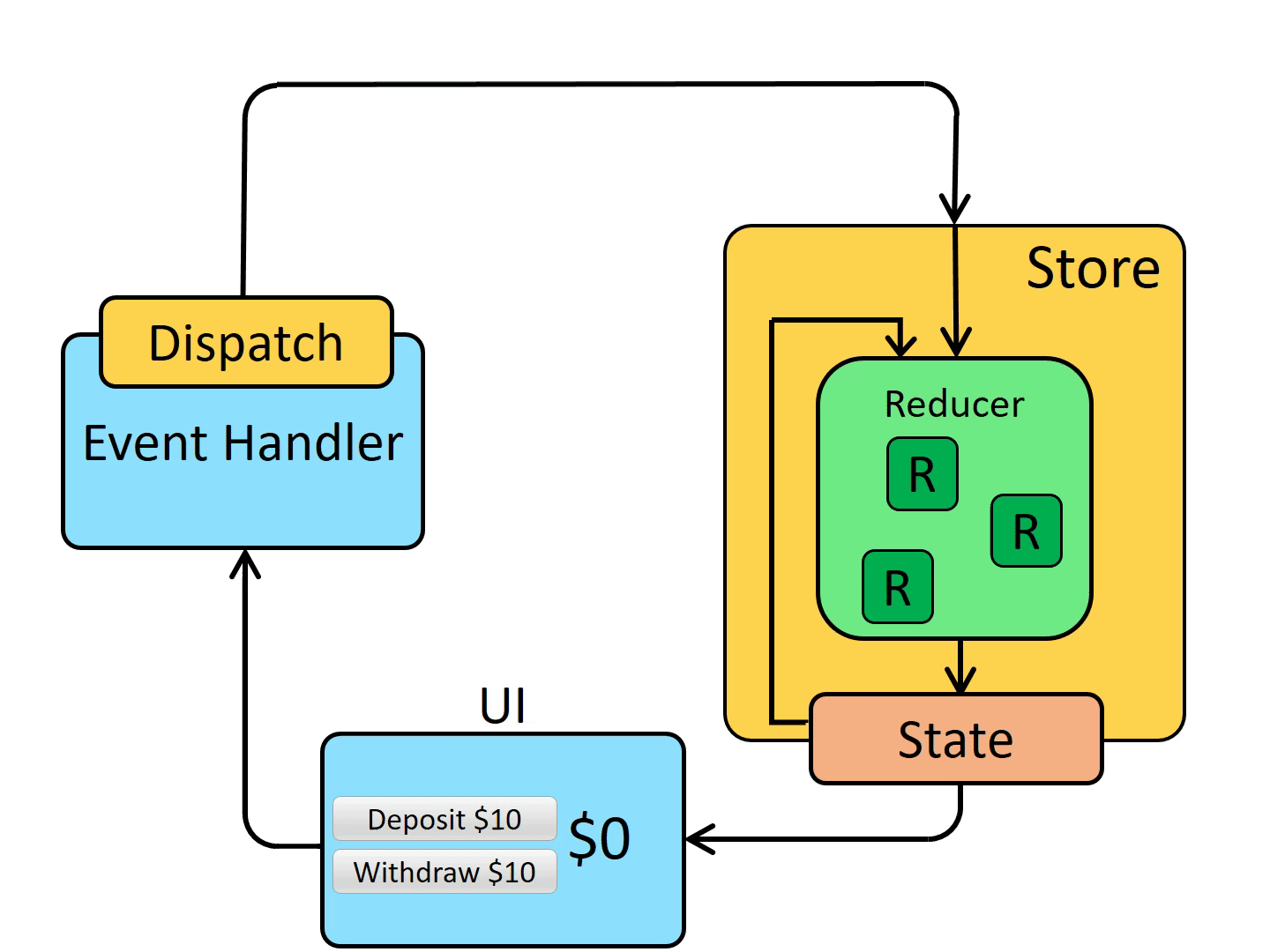 react-redux