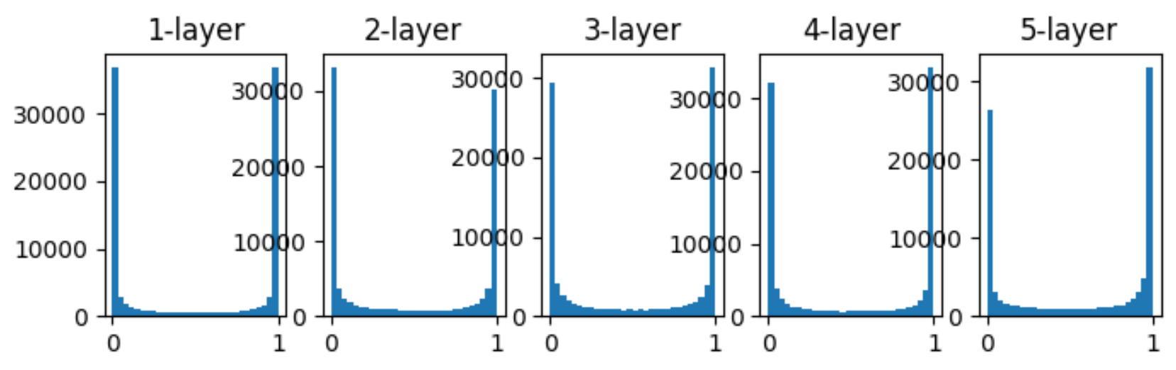 Deep Learning from Scratch 6장