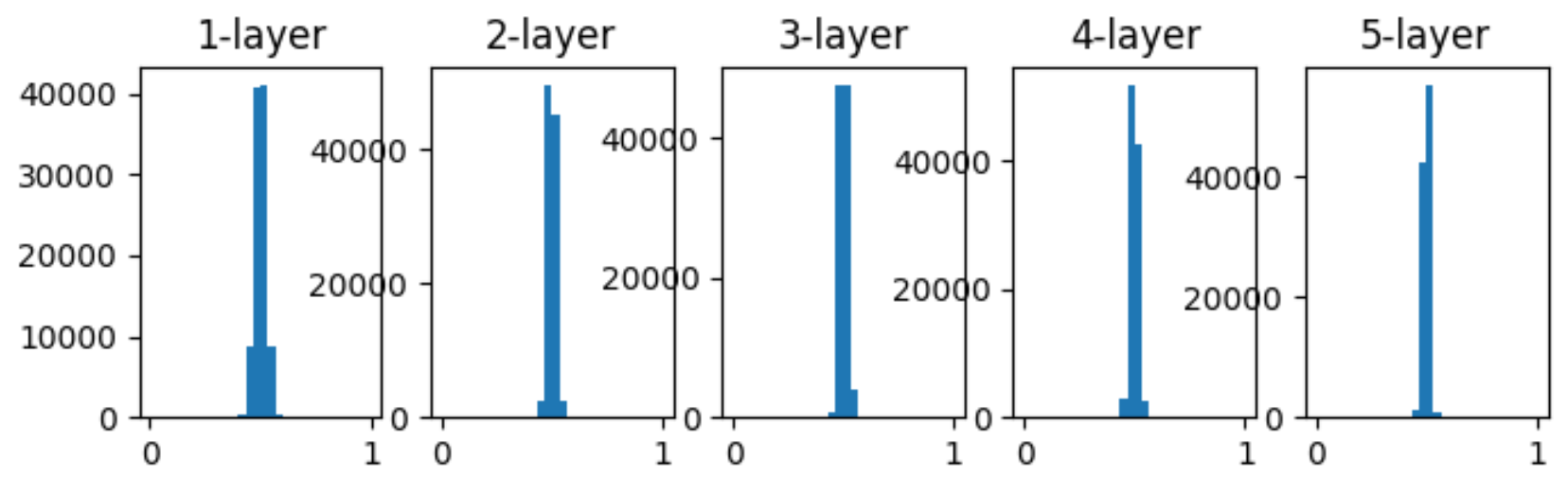 Deep Learning from Scratch 6장