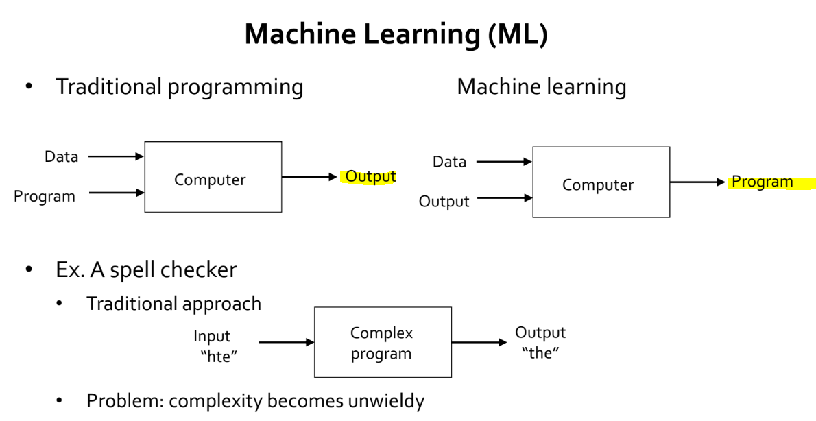 [LG Aimers 4기] 모듈 03: Machine Learning 개론 #1